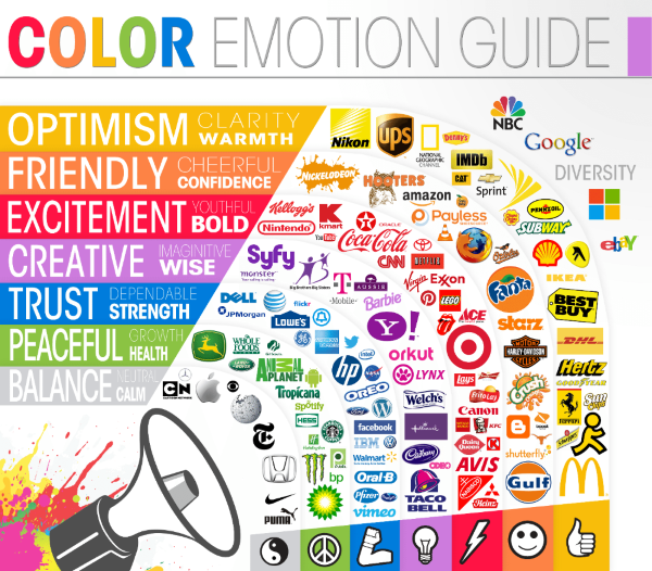 Color emotion guide. A color cordinated chart of company logos.