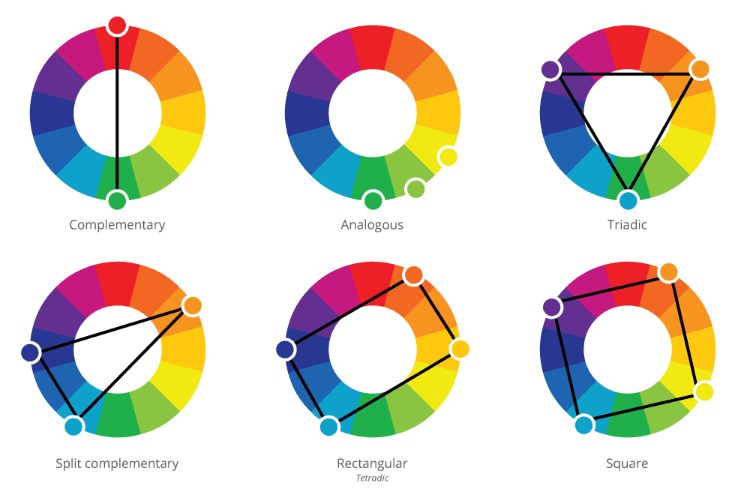 Visualization of complementary colors.