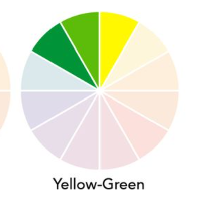 Analougus color wheel example.