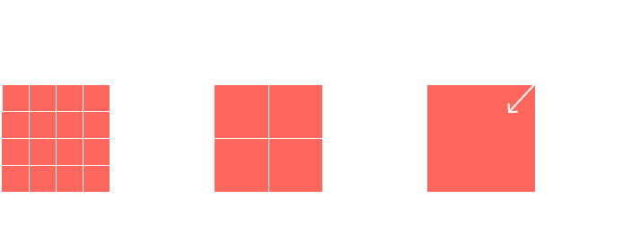 Visualisation of physical pixels in relation to logical pixels